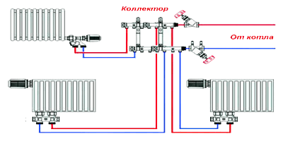 схема отопления коллекторная